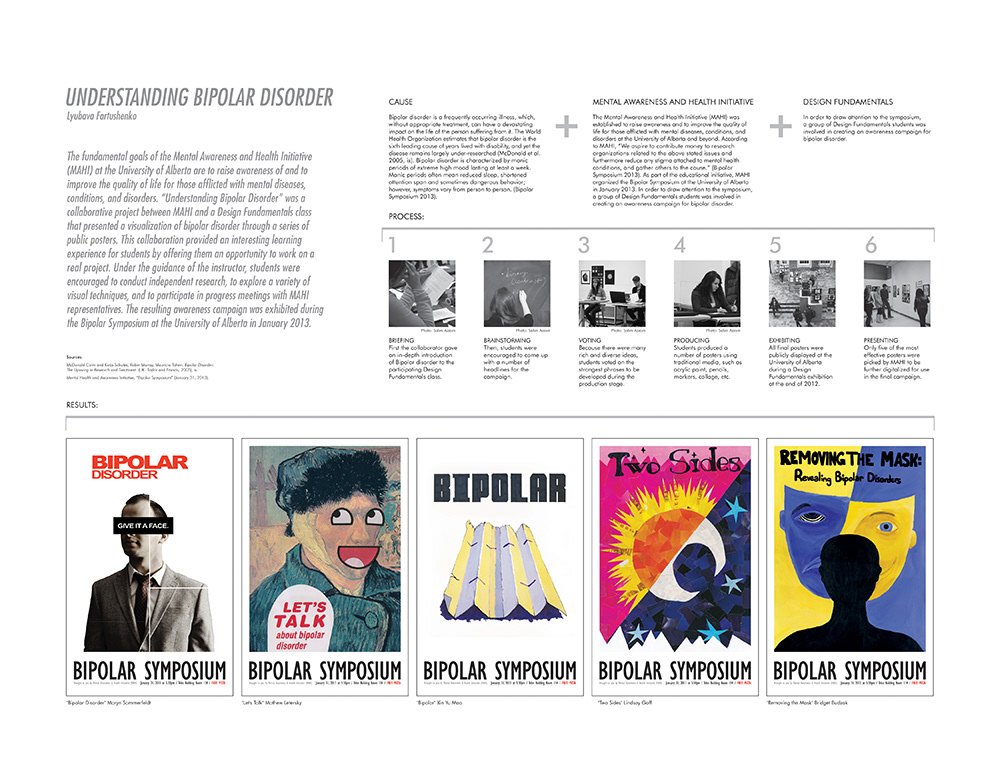 case study of bipolar disorder scribd case study of bipolar disorder scribd